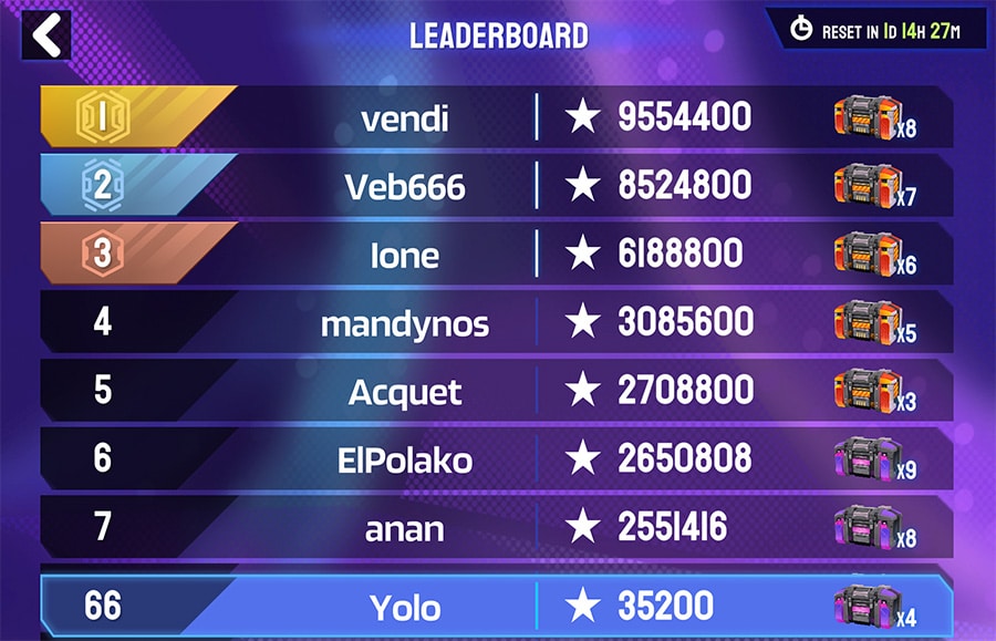 Cyber Fuck Kink City leaderboard
